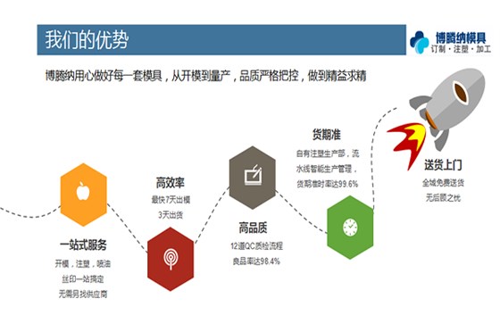 深圳塑胶模具厂实践出道理,高品质工厂经得住各种考验1 深圳塑胶模具厂实践出道理,高品质工厂经得住各种考验1