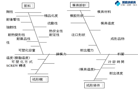 塑胶模具加工厂&mdash;&mdash;博腾纳更愿倾心为您服务