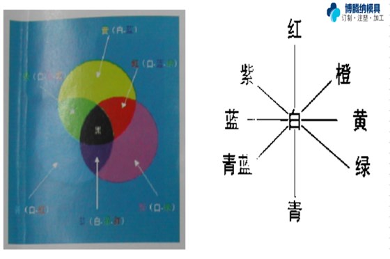 塑胶模具加工厂&mdash;&mdash;博腾纳更愿倾心为您服务