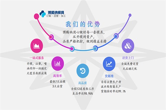 塑胶模具加工厂——更愿倾心为您服务 塑胶模具加工厂——更愿倾心为您服务