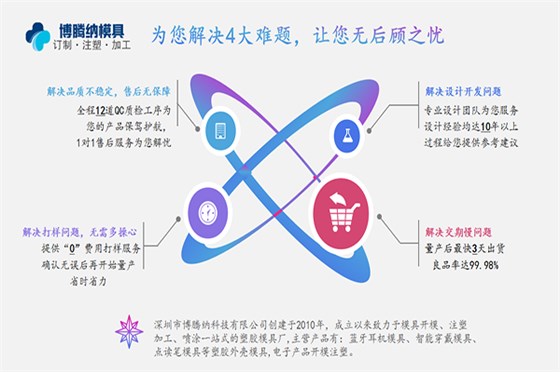 塑胶模具加工厂——博腾纳客户的满意就是我们的动力 塑胶模具加工厂——博腾纳客户的满意就是我们的动力