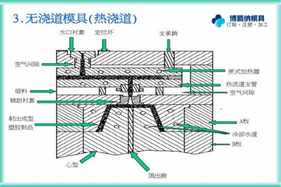 注塑模具制造厂——博腾纳专注为您打造高品质模具 注塑模具制造厂——博腾纳专注为您打造高品质模具