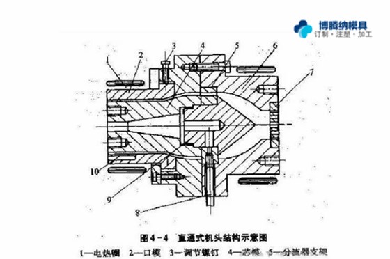注塑模具制造厂——两种模式模具的区分点你知道吗?{博腾纳} 注塑模具制造厂——两种模式模具的区分点你知道吗?{博腾纳}