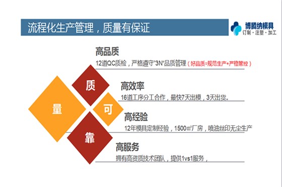 深圳注塑模具厂:博腾纳13年专注为客户打造精品塑胶外壳 深圳注塑模具厂:博腾纳13年专注为客户打造精品塑胶外壳