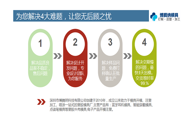 塑胶模具厂&mdash;&mdash;博腾纳 在制作模具的道路上精益求精