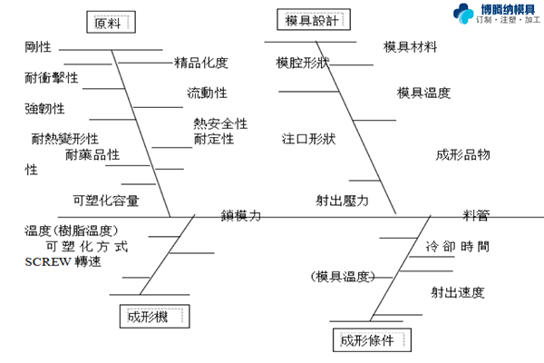 塑胶模具加工厂&mdash;&mdash;博腾纳更愿倾心为您服务