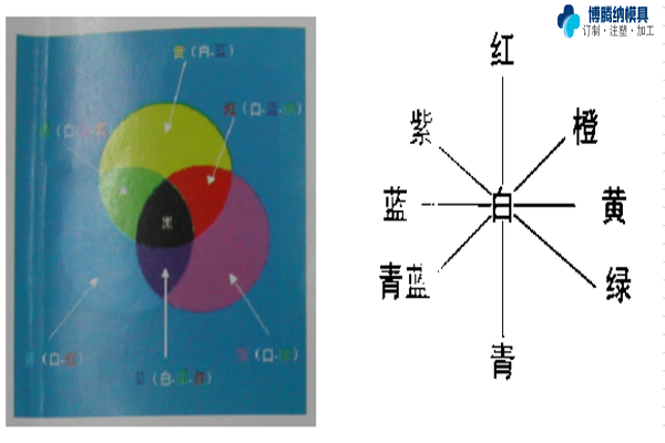 塑胶模具加工厂&mdash;&mdash;博腾纳更愿倾心为您服务