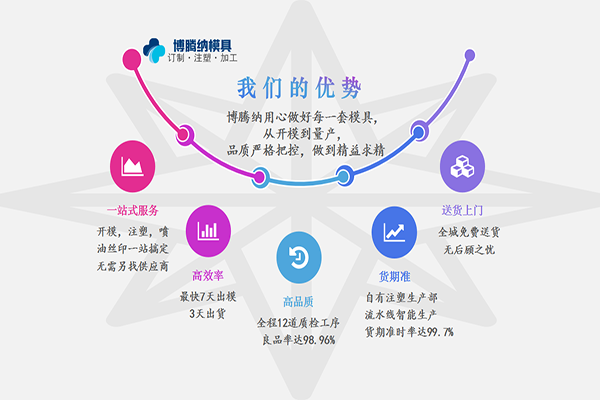 塑胶模具加工厂&mdash;&mdash;更愿倾心为您服务