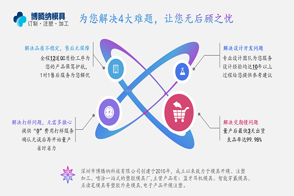 塑胶模具加工厂&mdash;&mdash;博腾纳客户的满意就是我们的动力
