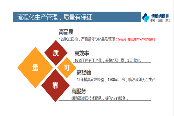 塑胶模具厂&mdash;&mdash;您的满意就是博腾纳精工细作的目的