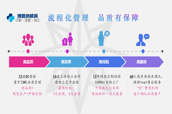 深圳塑胶模具厂&mdash;&mdash;博腾纳专注为您打造高品质模具